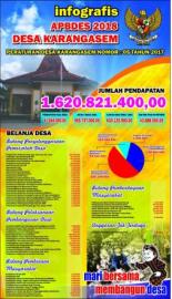 Infografis APBDesa Karangasem 2018