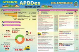 Infografis APBDes Tahun 2020